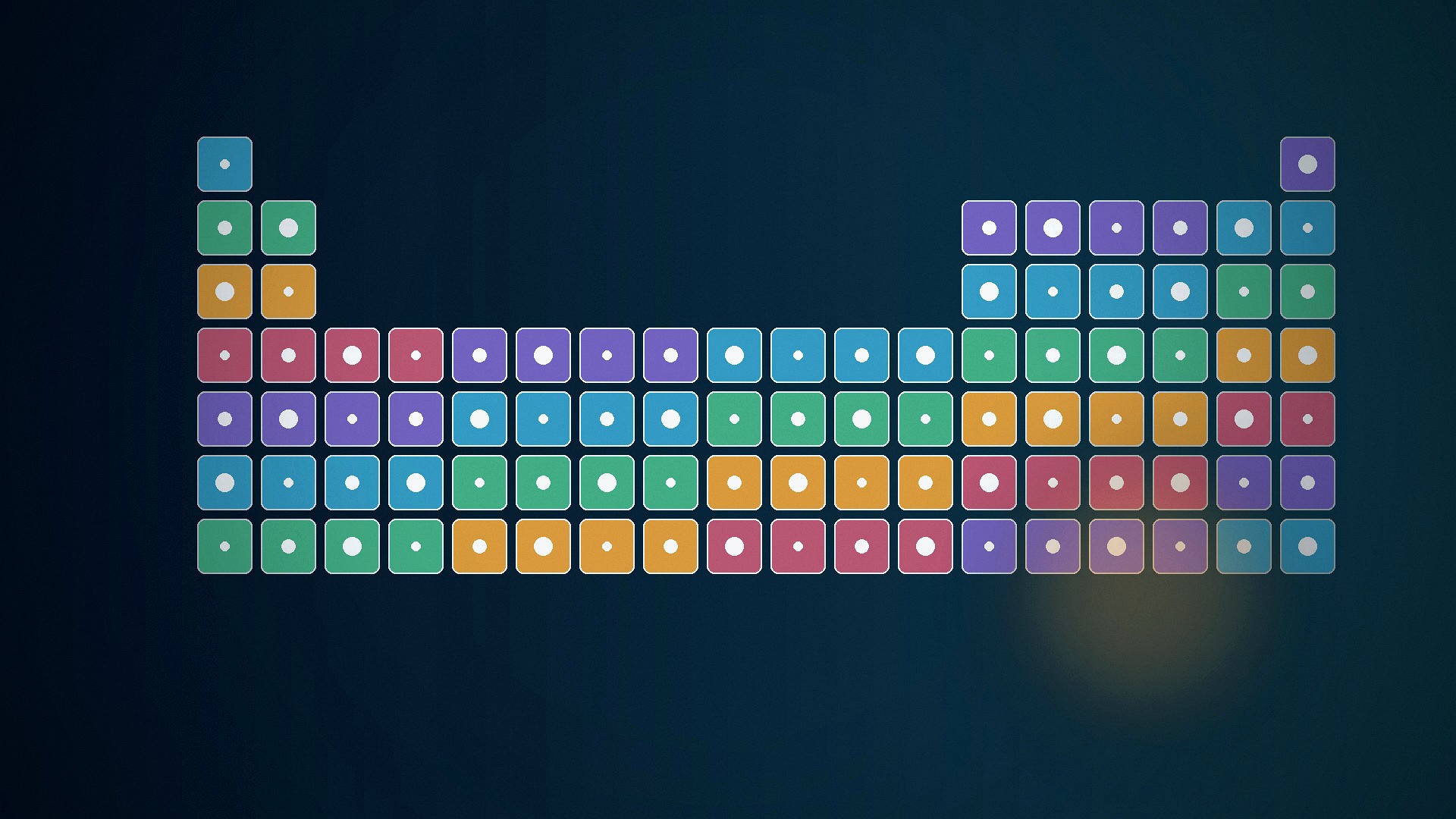 The Periodic Table: Elements, Groups and Periodic Trends